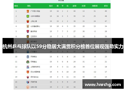杭州乒乓球队以59分稳居大满贯积分榜首位展现强劲实力