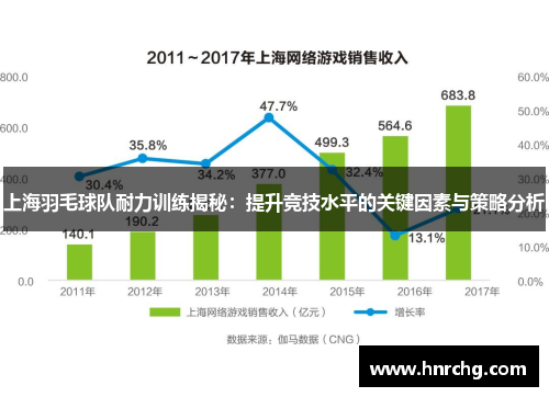 上海羽毛球队耐力训练揭秘：提升竞技水平的关键因素与策略分析